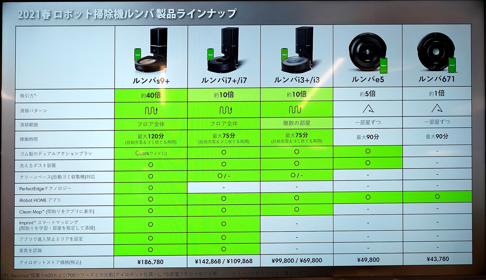 初ルンバ”買うなら？ 「ルンバ i3+」を推すこれだけの理由