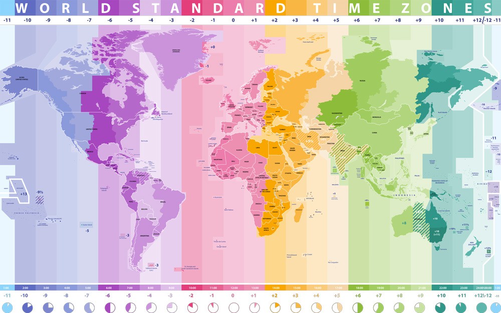 ▲ 世界のタイムゾーンの地図。今いる場所の時刻に時差を加えれば、世界中の場所の現在時刻がわかる。