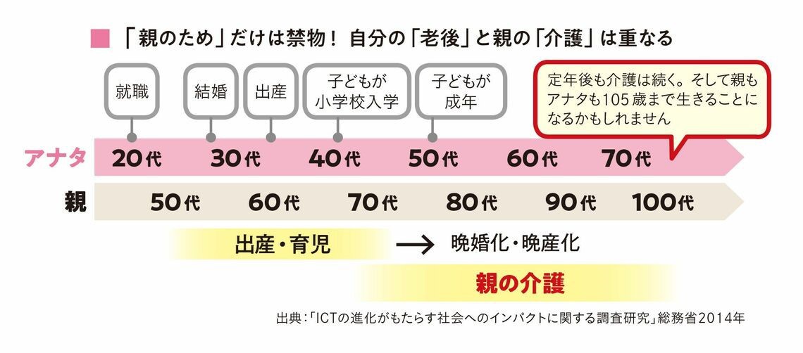 『知っトク介護 弱った親と自分を守る お金とおトクなサービス超入門』