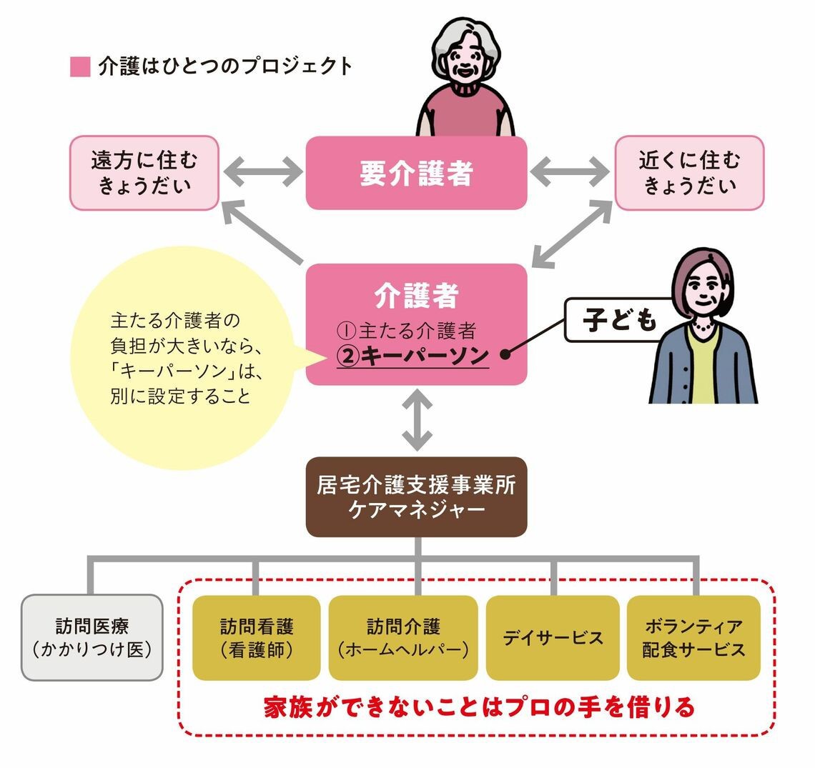 『知っトク介護 弱った親と自分を守る お金とおトクなサービス超入門』