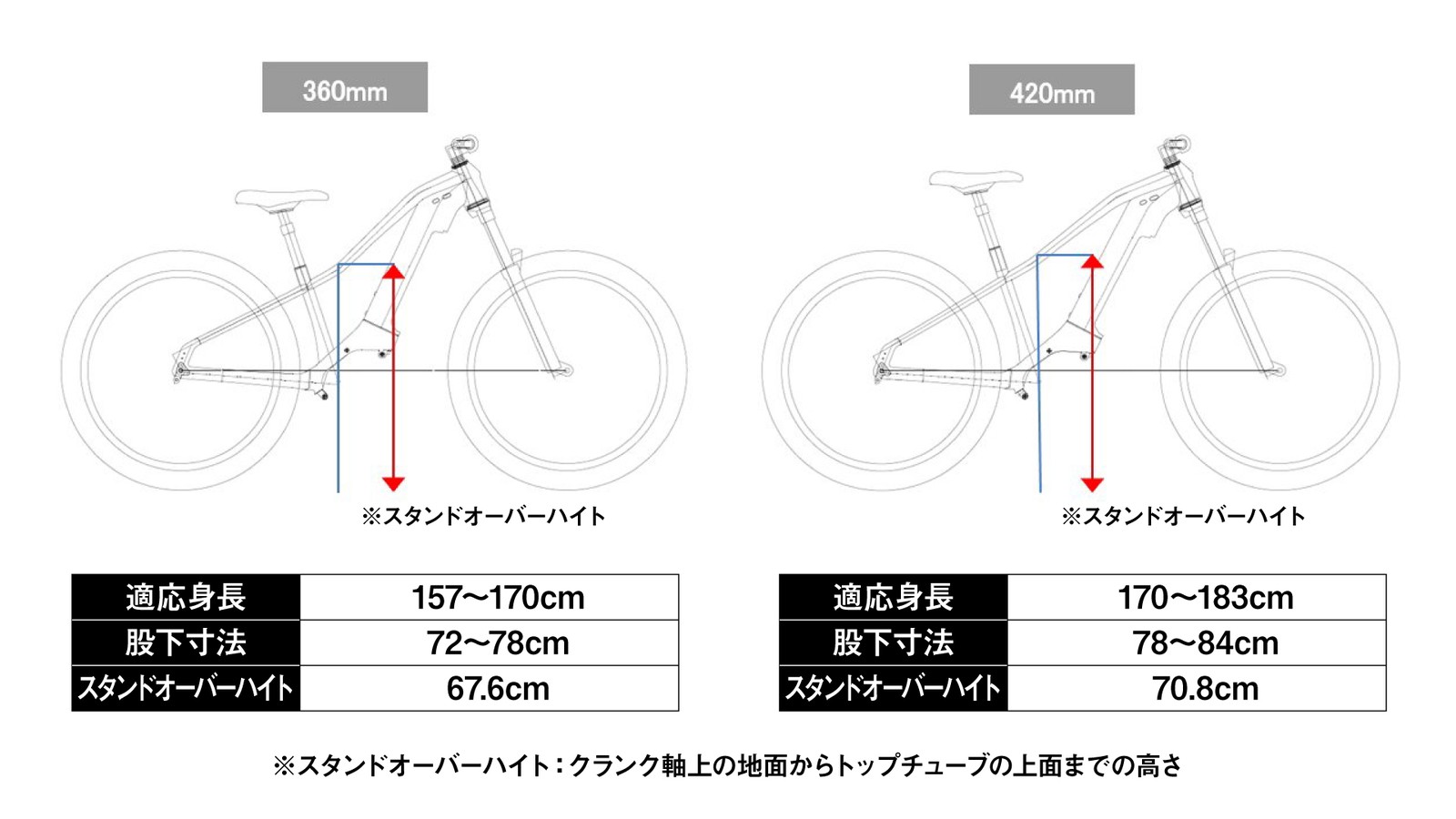  「XEALT M5」 メーカー希望小売価格44万2000円（※専用充電器含む）／パナソニック