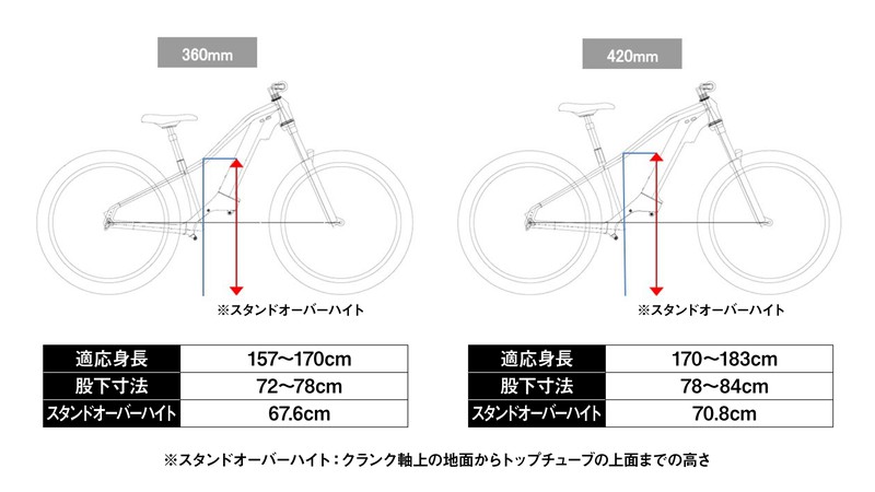 「XEALT M5」 メーカー希望小売価格44万2000円(※専用充電器含む)/パナソニック