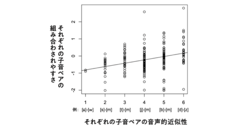 「日本語はラップに向いていない」は本当か!?