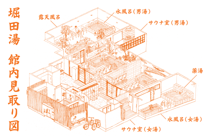 ウエディング会社CEOが老舗銭湯(サウナ付)の3代目になったら?