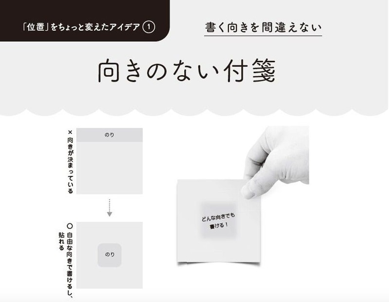 四角いガムテープ!? 誰でも良いアイデアを思いつく方法とは？