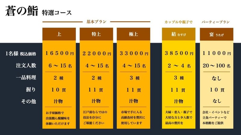 蒼の鮨 ケータリング メニュー