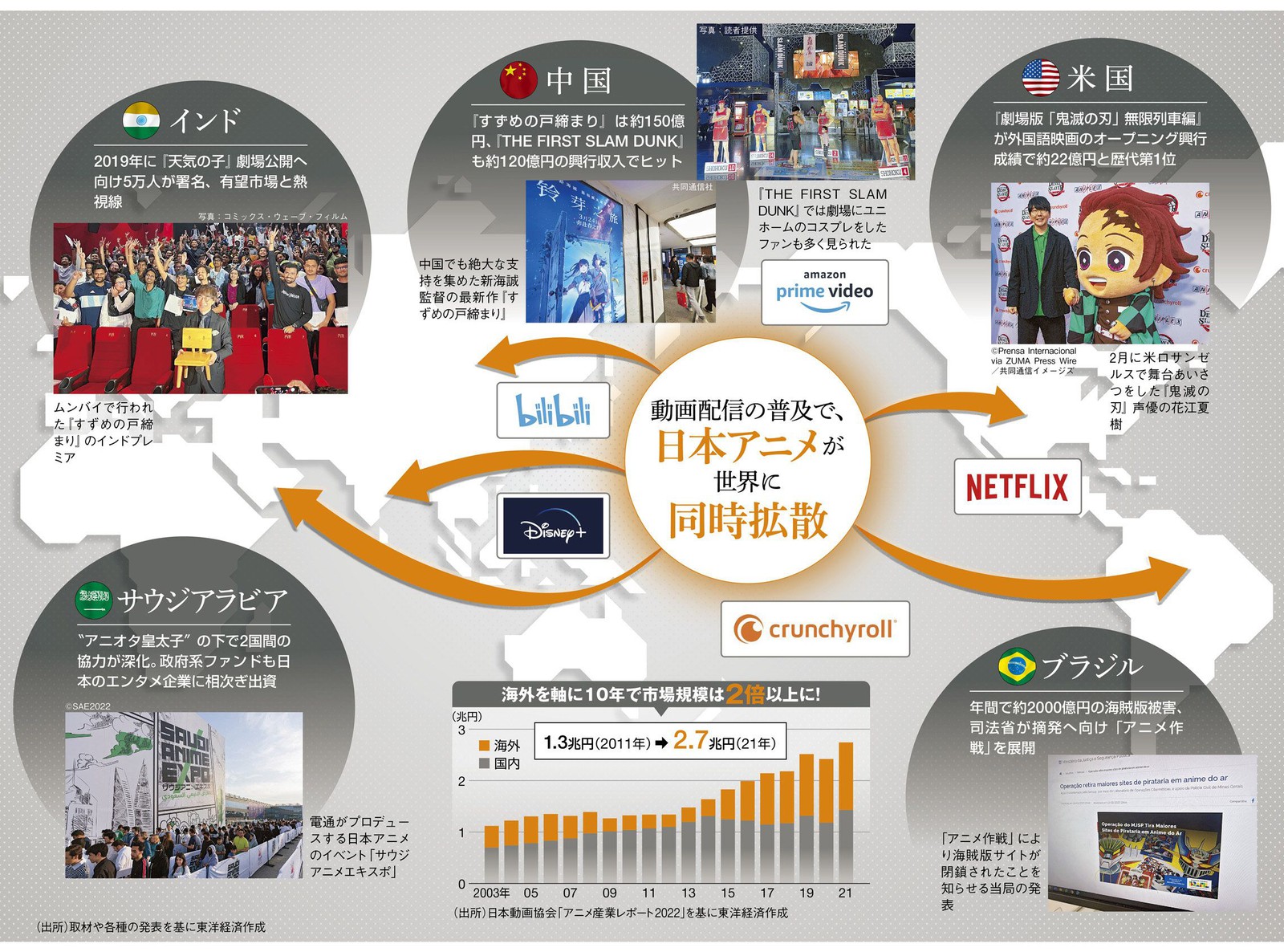 日本のアニメは、世界に通用する「成長産業」だと認識せよ！