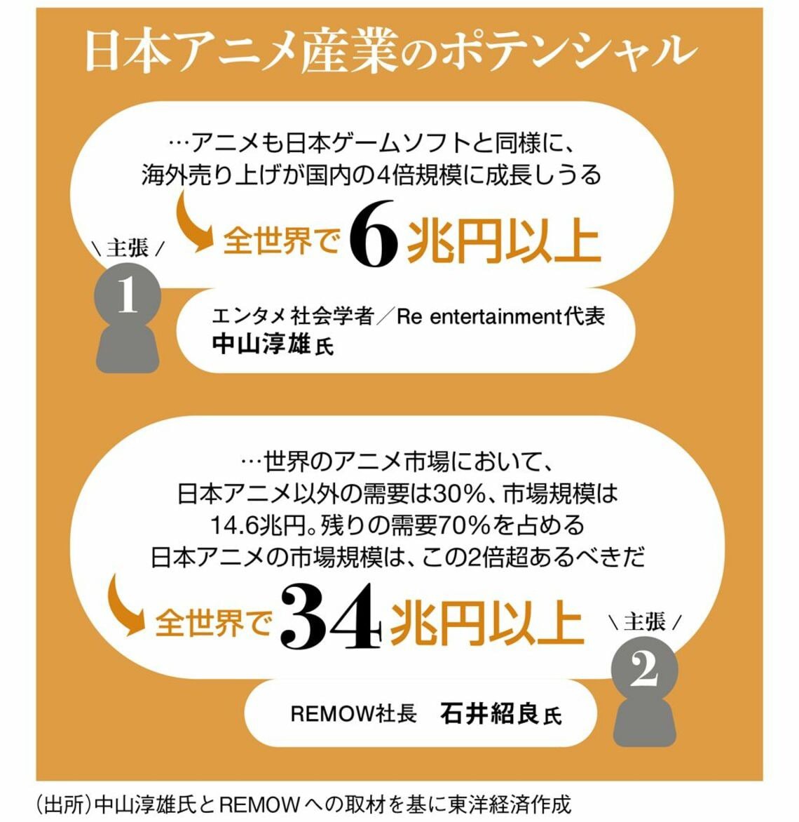 日本のアニメは、世界に通用する「成長産業」だと認識せよ！