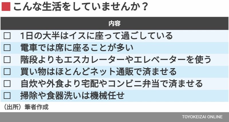 ジム入会者の多くが半年以内に退会! 筋トレに挫折しないコツとは?