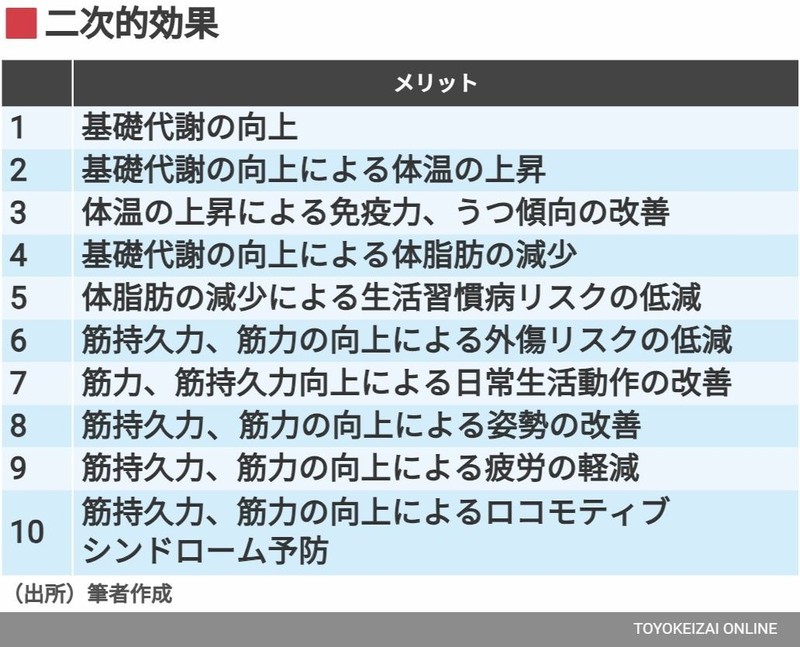 ジム入会者の多くが半年以内に退会! 筋トレに挫折しないコツとは?