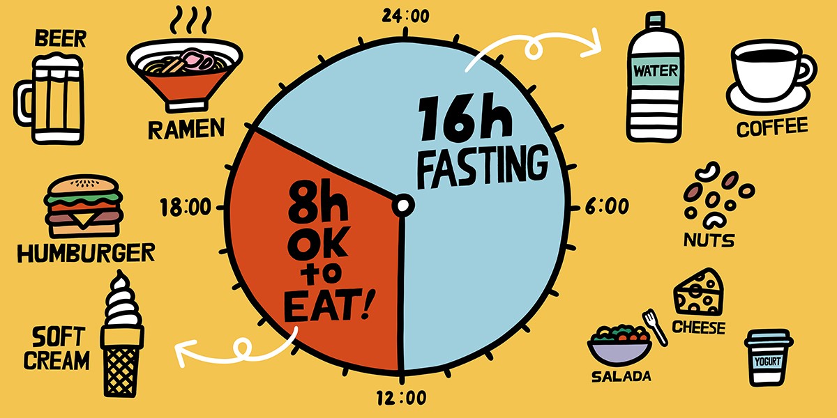 Q.「16時間断食」は、残りの8時間に何を食べてもいいってホント？