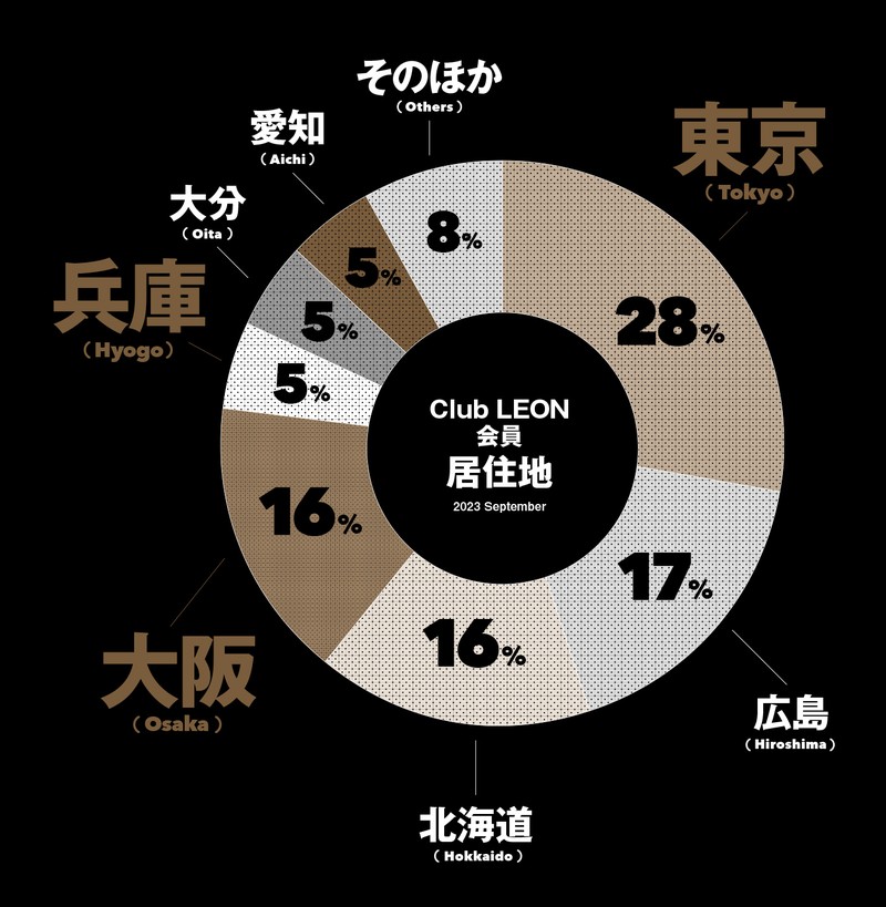 2024年は、皆さまの町にLEONがお邪魔します!