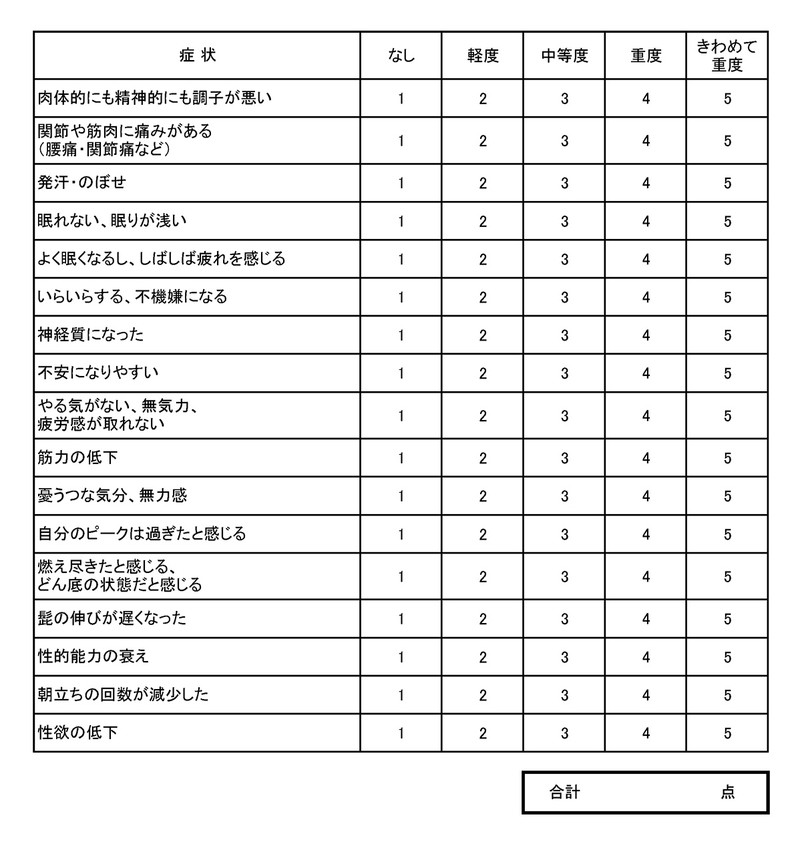 【Q4】男性更年期障害かどうか自分でチェックできると聞きました