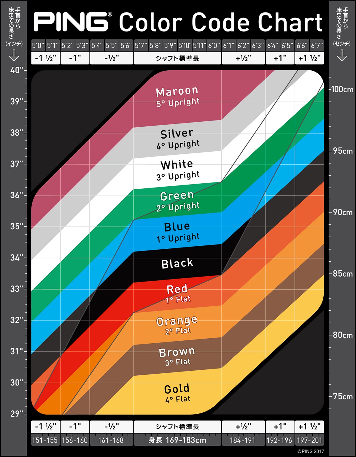 ピンゴルフ　最適なシャフトの長とライ角が分かるカラーチャート
