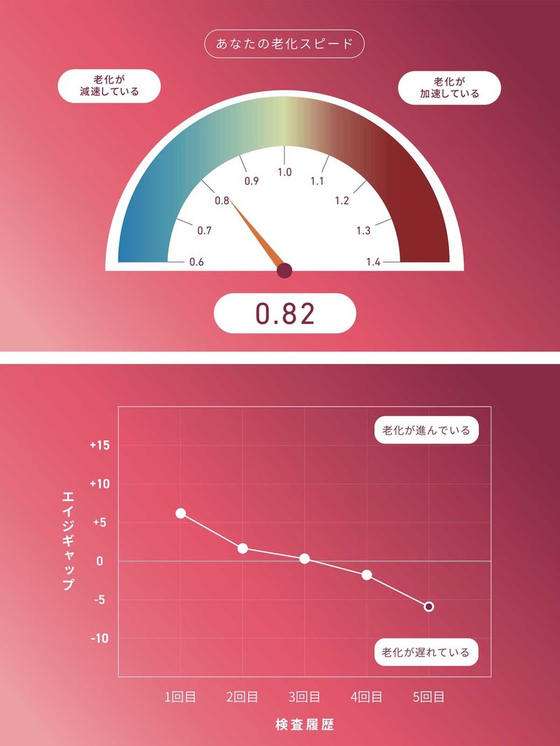 SNSでは教えない！ 今月のジローラモのアレやコレ！　エピクロック®