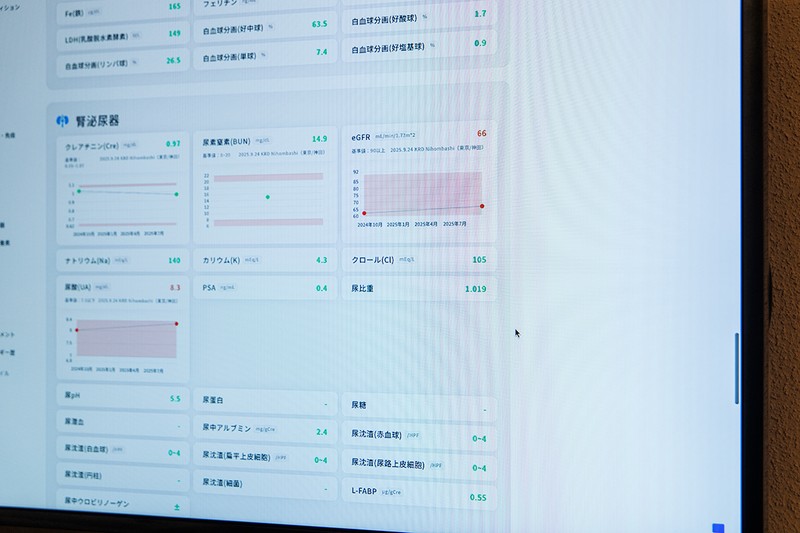 こちらのもうひとつの魅力は、別の病院で受けた過去の人間ドックの結果を持ち込むとそれらもデータとして一括管理してくれるところ。過去から現在、そして未来までの分析や傾向、そして対策をするのにフル活用してくれるというわけです。
