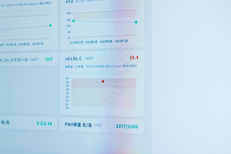 ちなみに堀川の問題点は、LDLの中でも普通の人間ドックではやらないSDLDL-C(超悪玉コレステロール値)や尿酸値の数値が若干高いことをズバリ指摘されちゃいました。